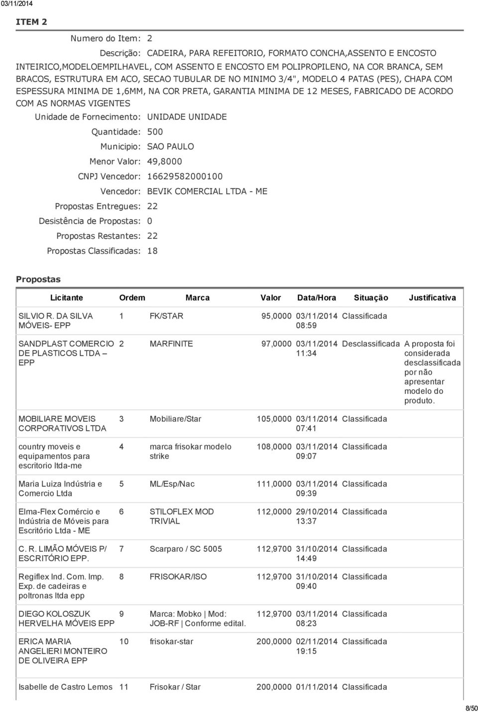 Fornecimento: UNIDADE UNIDADE Quantidade: 500 Municipio: SAO PAULO Menor Valor: 49,8000 CNPJ Vencedor: 16629582000100 Vencedor: BEVIK COMERCIAL LTDA - ME Propostas Entregues: 22 Desistência de