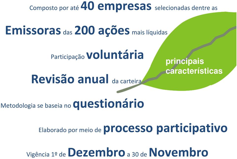 principais características Metodologia se baseia no questionário