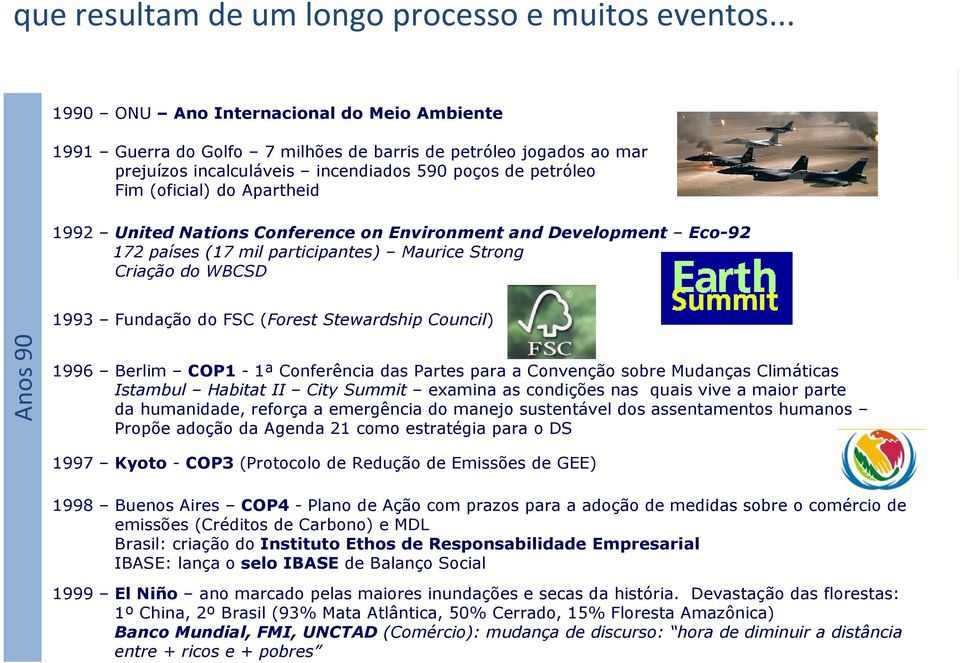 1992 United Nations Conference on Environment and Development Eco-92 172 países (17 mil participantes) Maurice Strong Criação do WBCSD 1993 Fundação do FSC (Forest Stewardship Council) Anos 90 1996