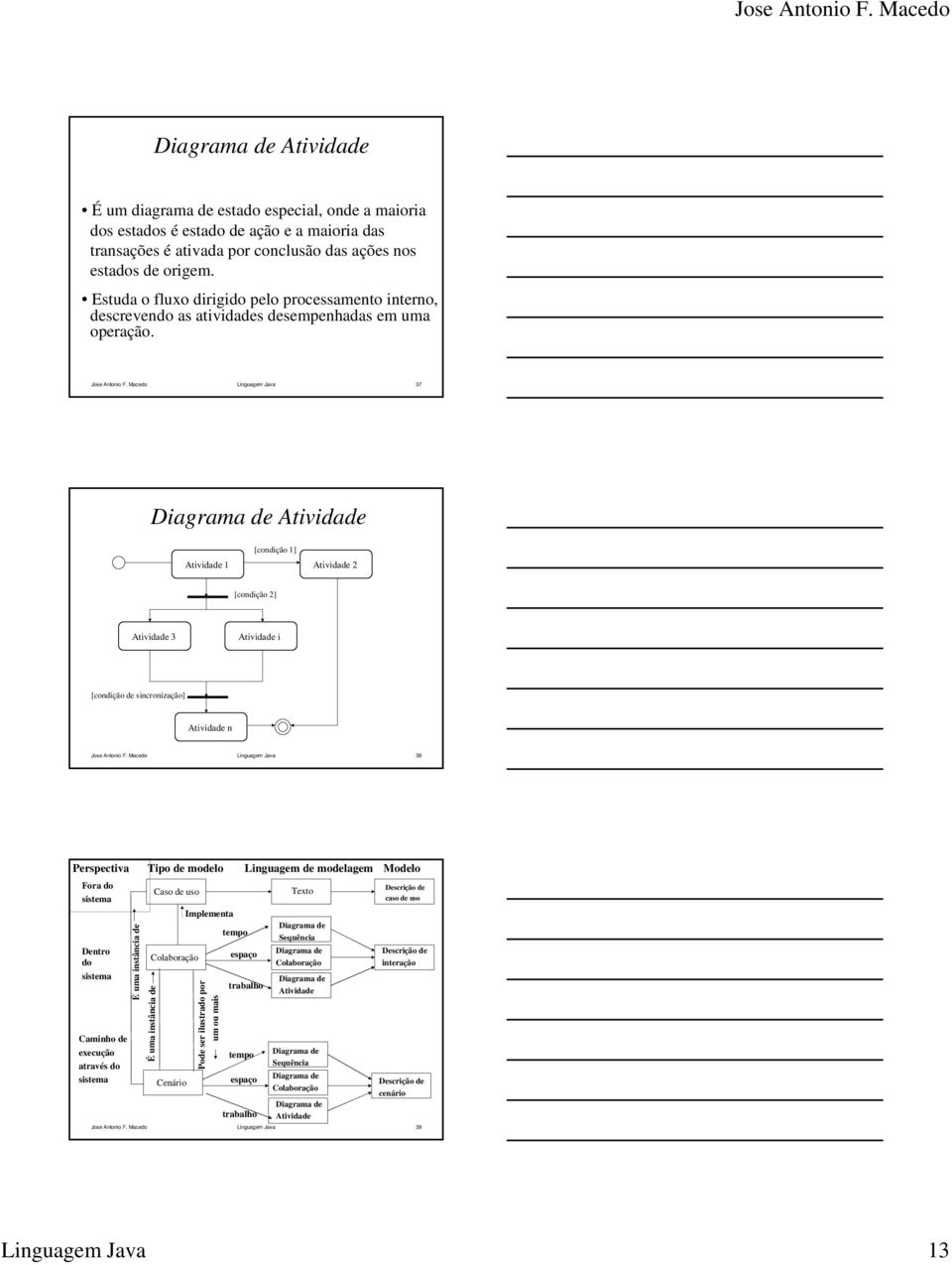 Macedo Linguagem Java 37 Diagrama de Atividade [condição 1] Atividade 1 Atividade 2 [condição 2] Atividade 3 Atividade i [condição de sincronização] Atividade n Jose Antonio F.