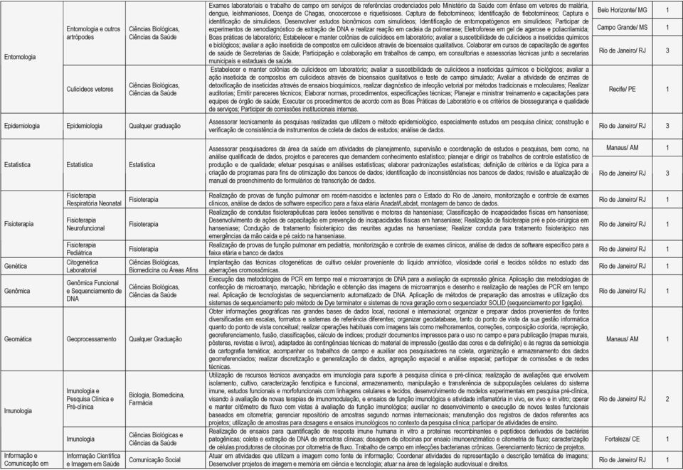 Sequenciamento de DNA Fisioterapia Fisioterapia Fisioterapia Ciências Biológicas, Biomedicina ou Áreas Afins Ciências Biológicas, Ciências da Saúde Geomática Geoprocessamento Qualquer Graduação