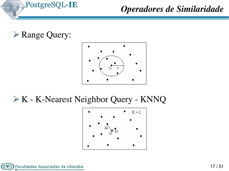 Query: K - K-Nearest