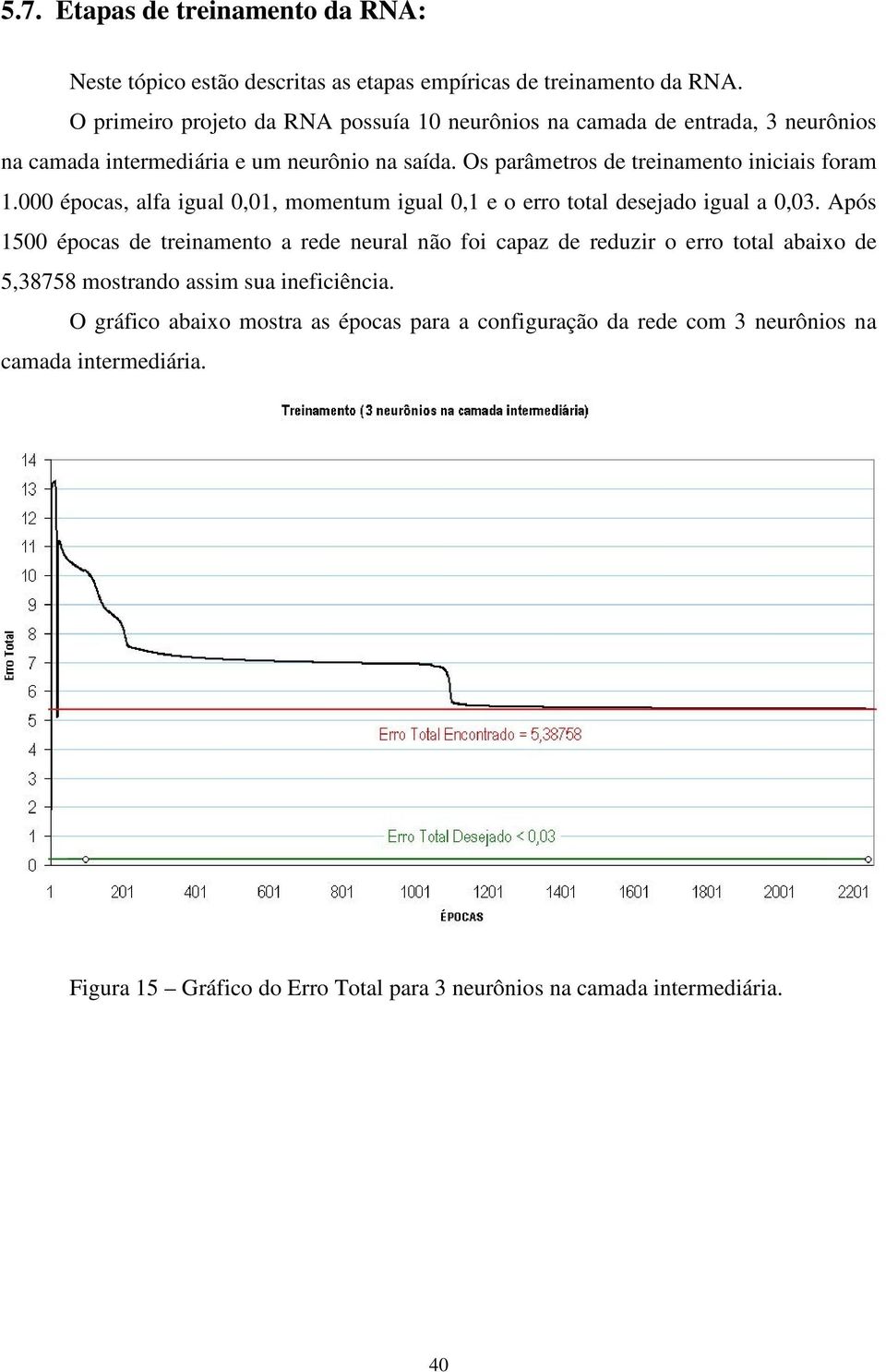 Os parâmetros de treinamento iniciais foram 1.000 épocas, alfa igual 0,01, momentum igual 0,1 e o erro total desejado igual a 0,03.