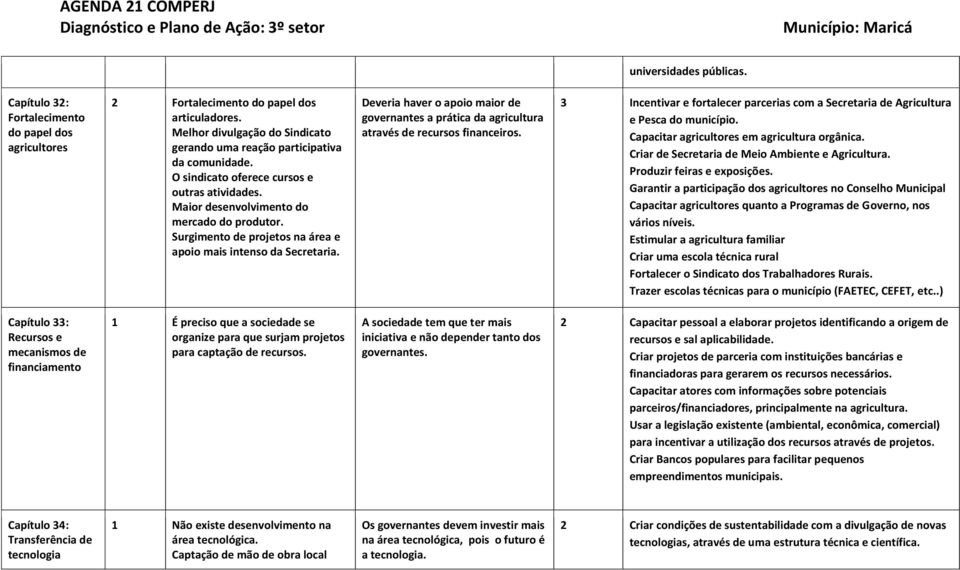 Surgimento de projetos na área e apoio mais intenso da Secretaria. Deveria haver o apoio maior de governantes a prática da agricultura através de recursos financeiros.