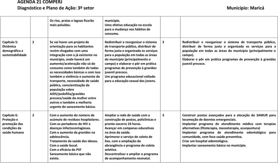 aumento/aceleração não só do consumo como também de todas as necessidades básicas e com isso também a violência e aumento do transporte, necessidade de saúde pública, conscientização da população