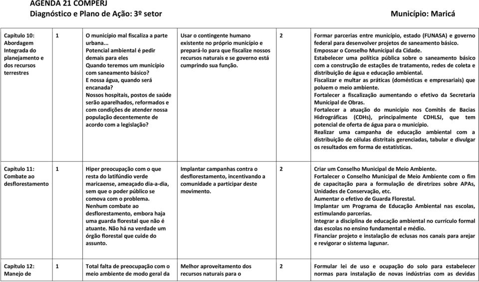 Nossos hospitais, postos de saúde serão aparelhados, reformados e com condições de atender nossa população decentemente de acordo com a legislação?