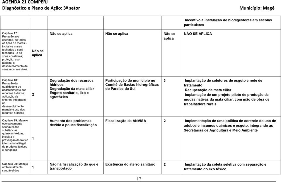 Não se aplica Não se aplica Não se aplica Não se aplica NÃO SE APLICA Capítulo 8: Proteção da qualidade e do abastecimento dos recursos hídricos: aplicação de critérios integrados no, manejo e uso