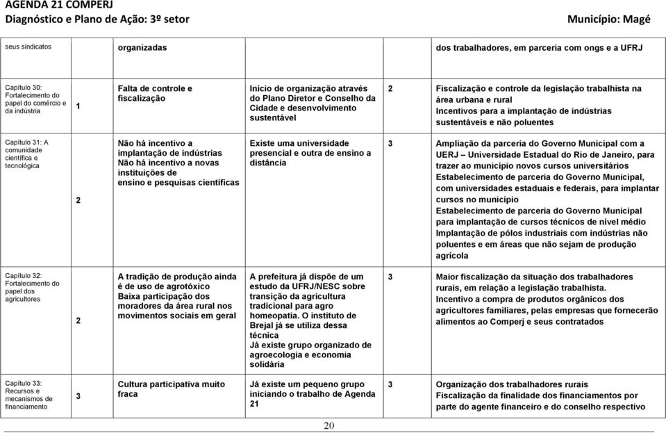 poluentes Capítulo 3: A comunidade científica e tecnológica Não há incentivo a implantação de indústrias Não há incentivo a novas instituições de ensino e pesquisas científicas Existe uma