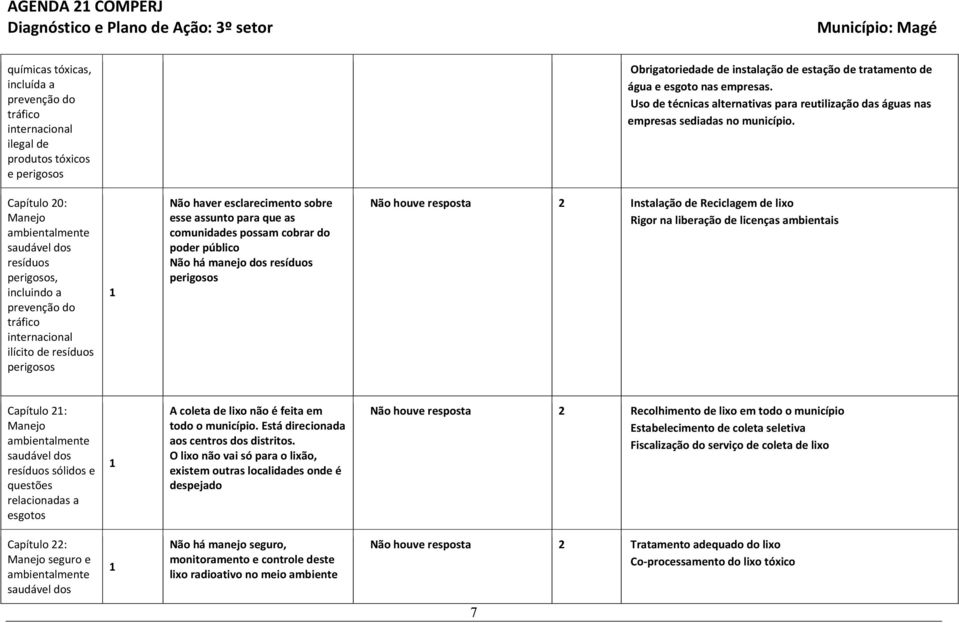 Capítulo 0: Manejo ambientalmente saudável dos resíduos perigosos, incluindo a prevenção do tráfico internacional ilícito de resíduos perigosos Não haver esclarecimento sobre esse assunto para que as