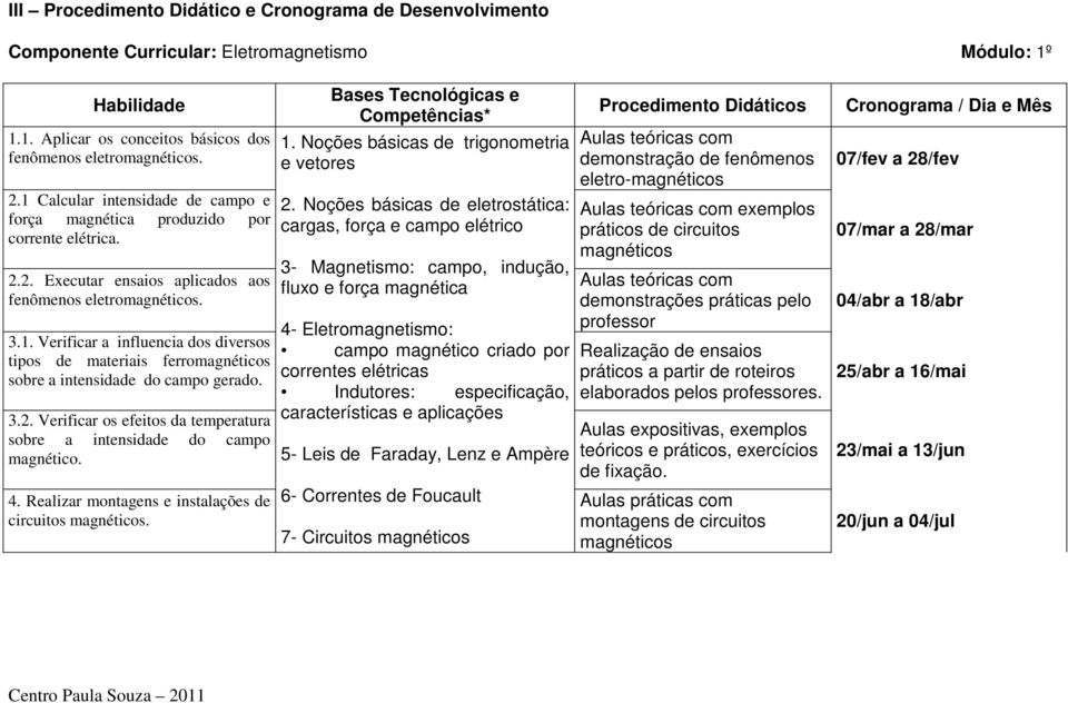 3.2. Verificar os efeitos da temperatura sobre a intensidade do campo magnético. 4. Realizar montagens e instalações de circuitos magnéticos. Bases Tecnológicas e Competências* 1.