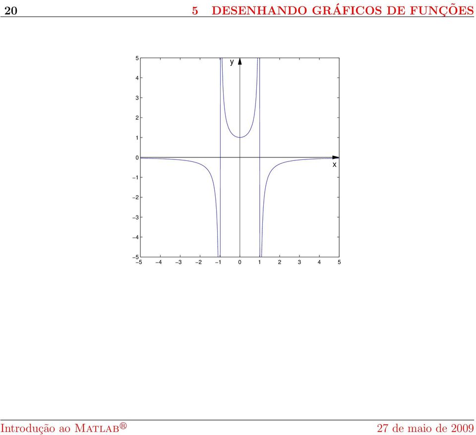 GRÁFICOS DE FUNÇÕES 5 y 4 3 2 1