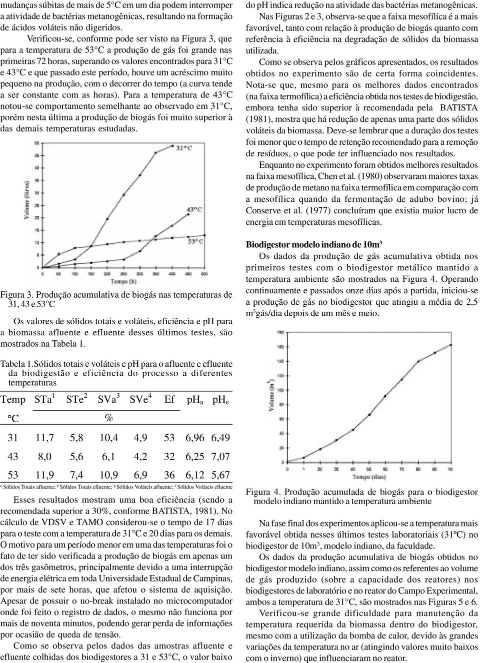 este período, houve um acréscimo muito pequeno na produção, com o decorrer do tempo (a curva tende a ser constante com as horas).