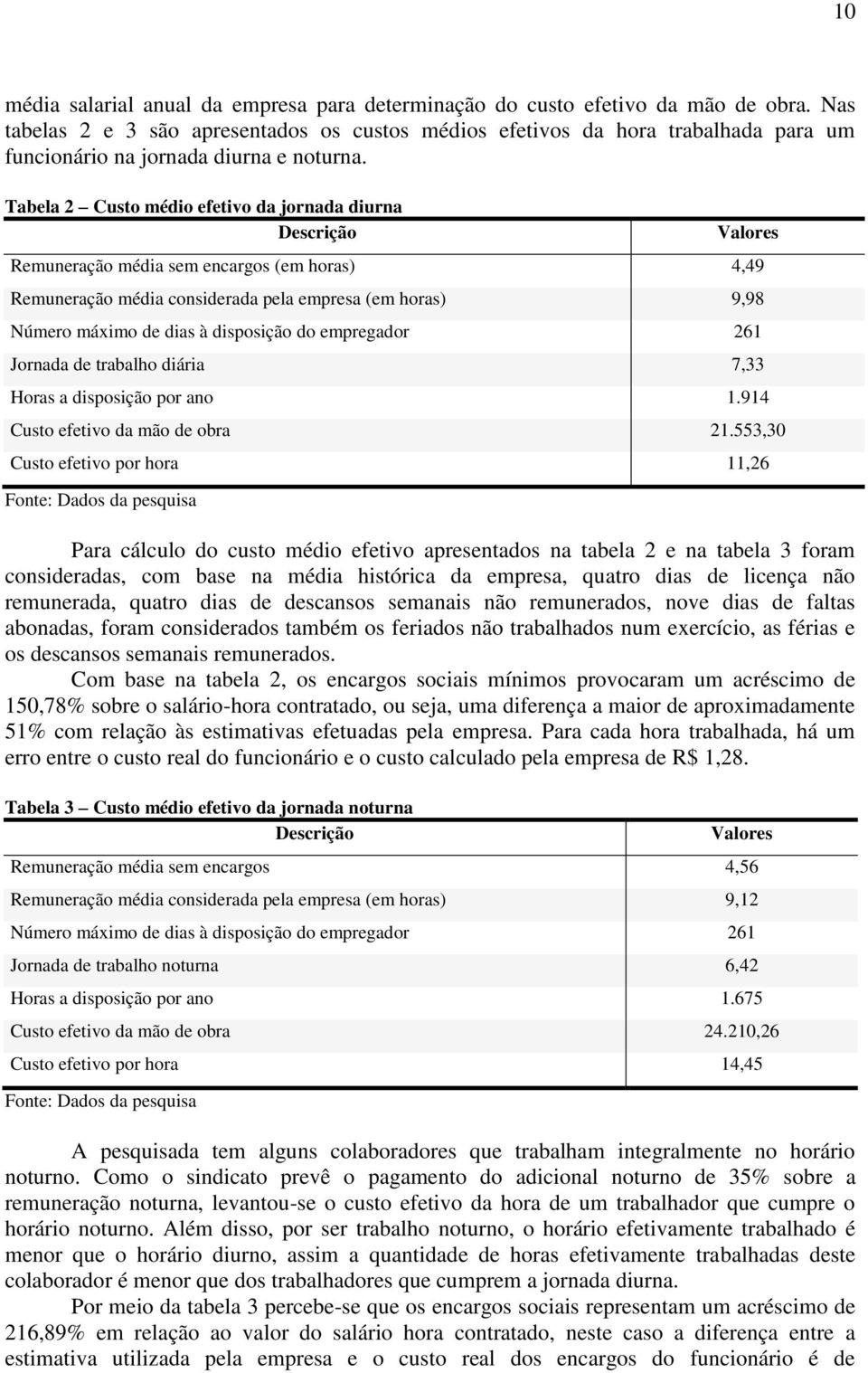 Tabela 2 Custo médio efetivo da jornada diurna Descrição Valores Remuneração média sem encargos (em horas) 4,49 Remuneração média considerada pela empresa (em horas) 9,98 Número máximo de dias à