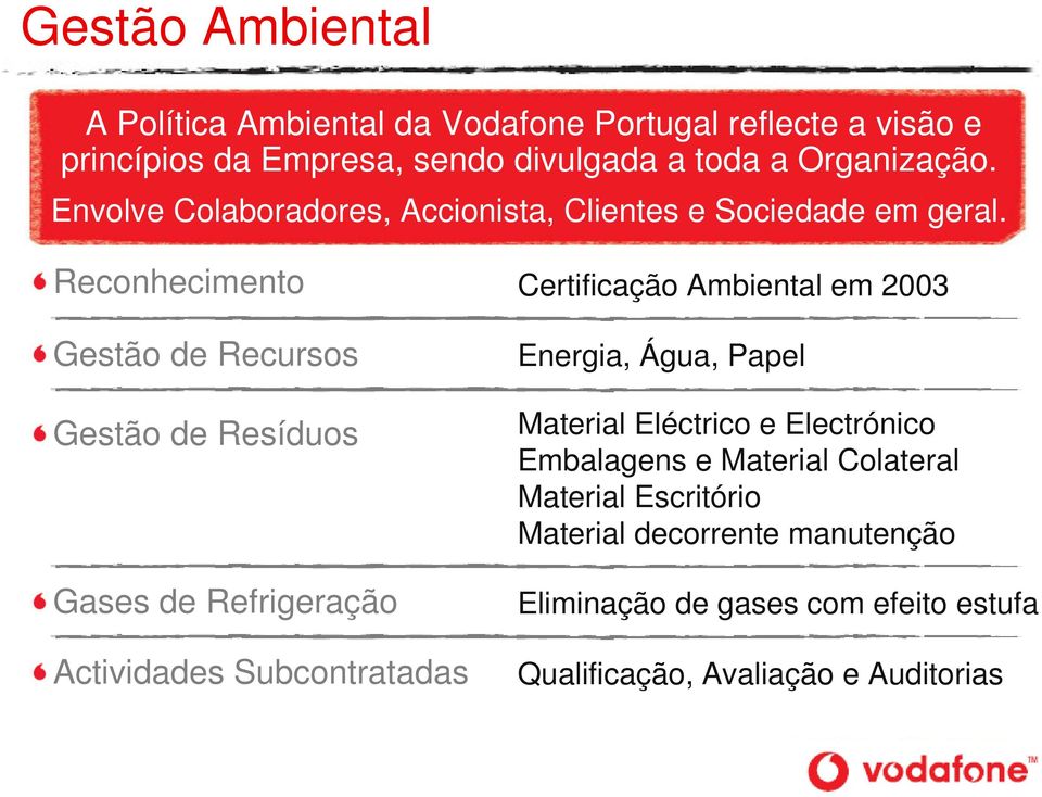 Reconhecimento Certificação Ambiental em 2003 Gestão de Recursos Gestão de Resíduos Gases de Refrigeração Actividades Subcontratadas