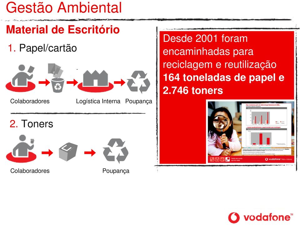 Toners Poupança Desde 2001 foram encaminhadas para