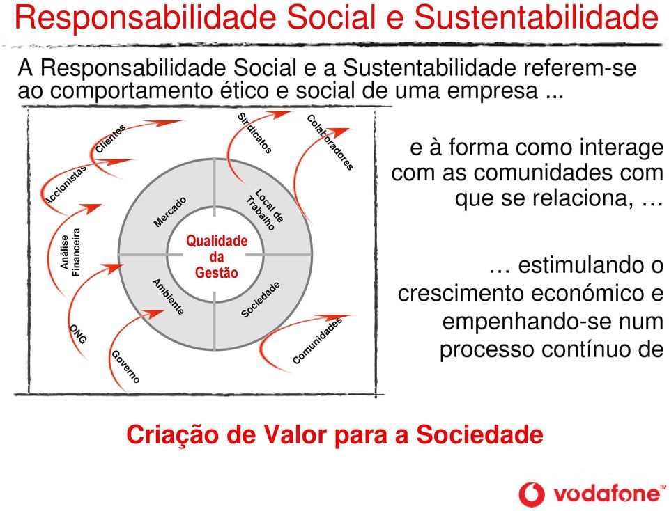 .. Accionistas Análise Financeira ONG Clientes Governo Mercado Ambiente Qualidade da Gestão Sindicatos Local de