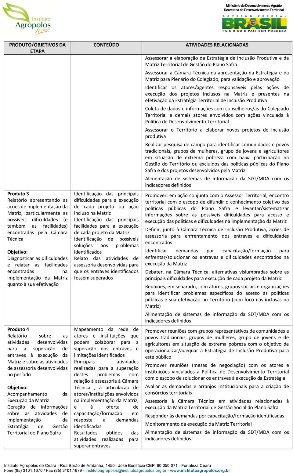 dificuldades (e 2. Identificação das principais também as facilidades) facilidades para a execução encontradas pela Câmara de cada projeto da Matriz Técnica 3.