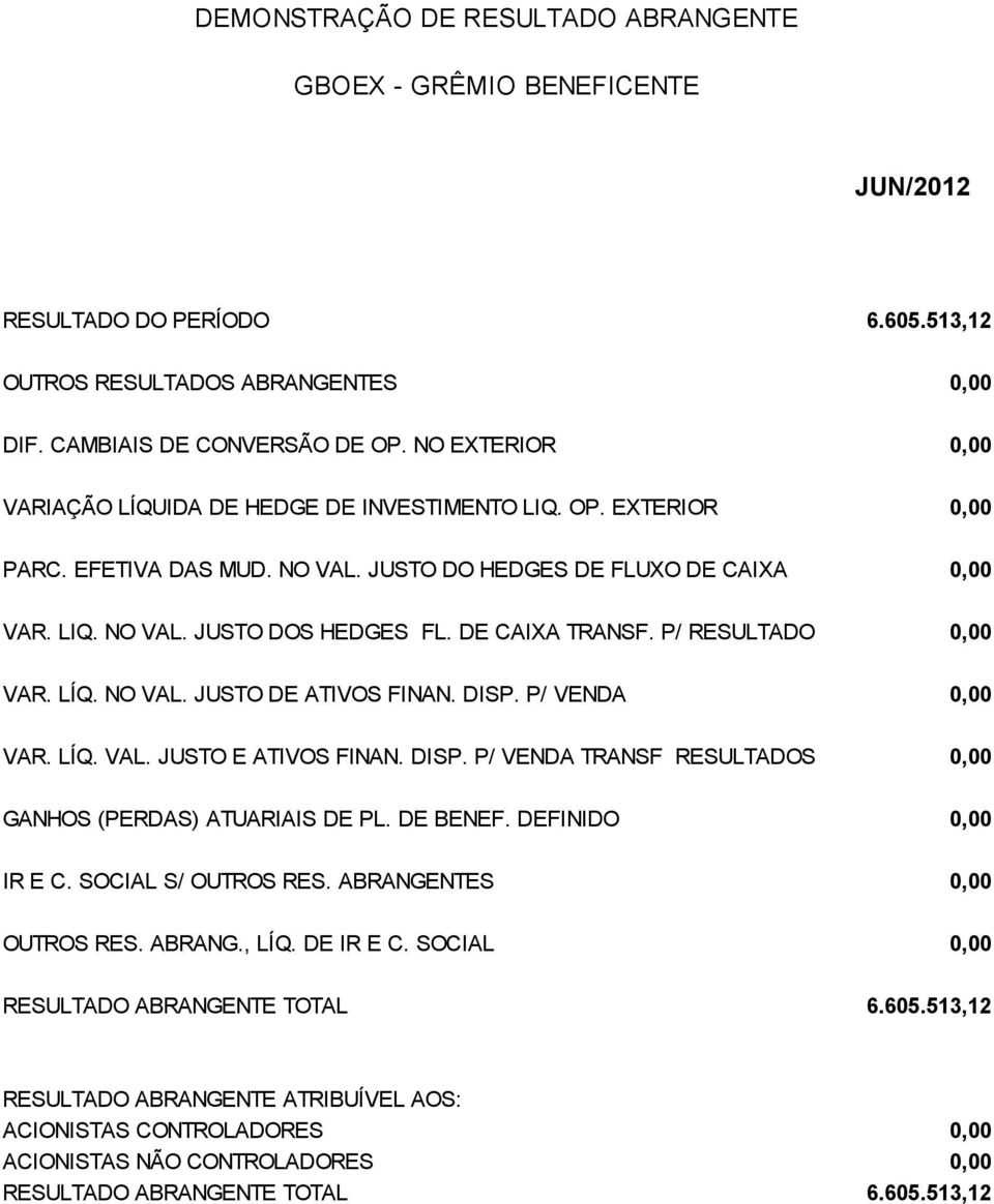 DE CAIXA TRANSF. P/ RESULTADO 0,00 VAR. LÍQ. NO VAL. JUSTO DE ATIVOS FINAN. DISP. P/ VENDA 0,00 VAR. LÍQ. VAL. JUSTO E ATIVOS FINAN. DISP. P/ VENDA TRANSF RESULTADOS 0,00 GANHOS (PERDAS) ATUARIAIS DE PL.