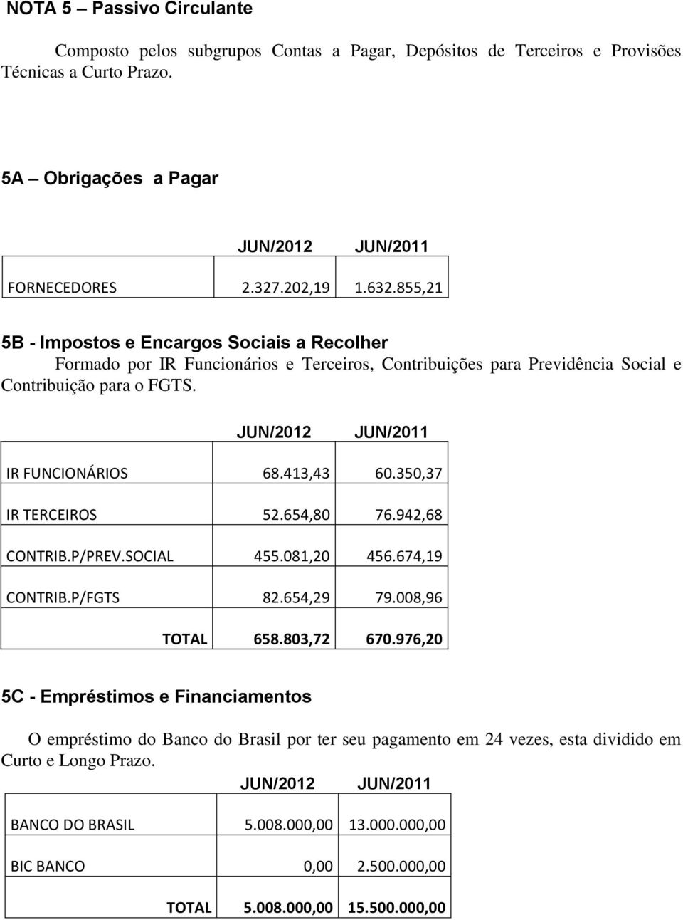 413,43 60.350,37 IR TERCEIROS 52.654,80 76.942,68 CONTRIB.P/PREV.SOCIAL 455.081,20 456.674,19 CONTRIB.P/FGTS 82.654,29 79.008,96 TOTAL 658.803,72 670.