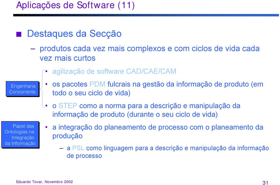 todo o seu ciclo de vida) o STEP como a norma para a descrição e manipulação da informação de produto (durante o seu ciclo de vida) a integração do