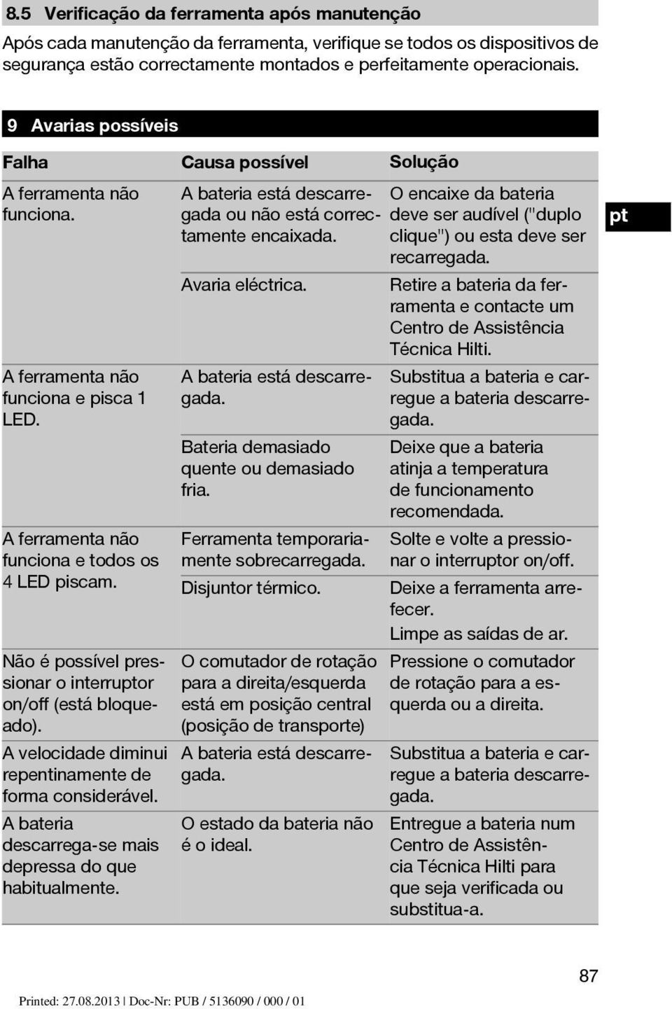 Não é possível pressionar o interruor on/off (está bloqueado). A velocidade diminui repentinamente de forma considerável. A bateria descarrega-se mais depressa do que habitualmente.