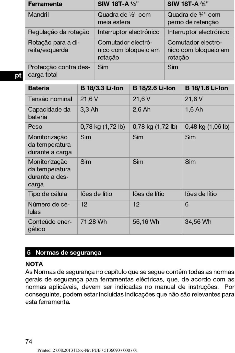 6 Li Ion Tensão nominal 21,6 V 21,6 V 21,6 V Capacidade da 3,3 Ah 2,6 Ah 1,6 Ah bateria Peso 0,78 kg (1,72 lb) 0,78 kg (1,72 lb) 0,48 kg (1,06 lb) Monitorização Sim Sim Sim da temperatura durante a