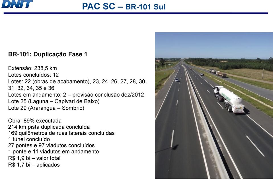 Lote 29 (Araranguá Sombrio) Obra: 89% executada 214 km pista duplicada concluída 169 quilômetros de ruas laterais concluídas