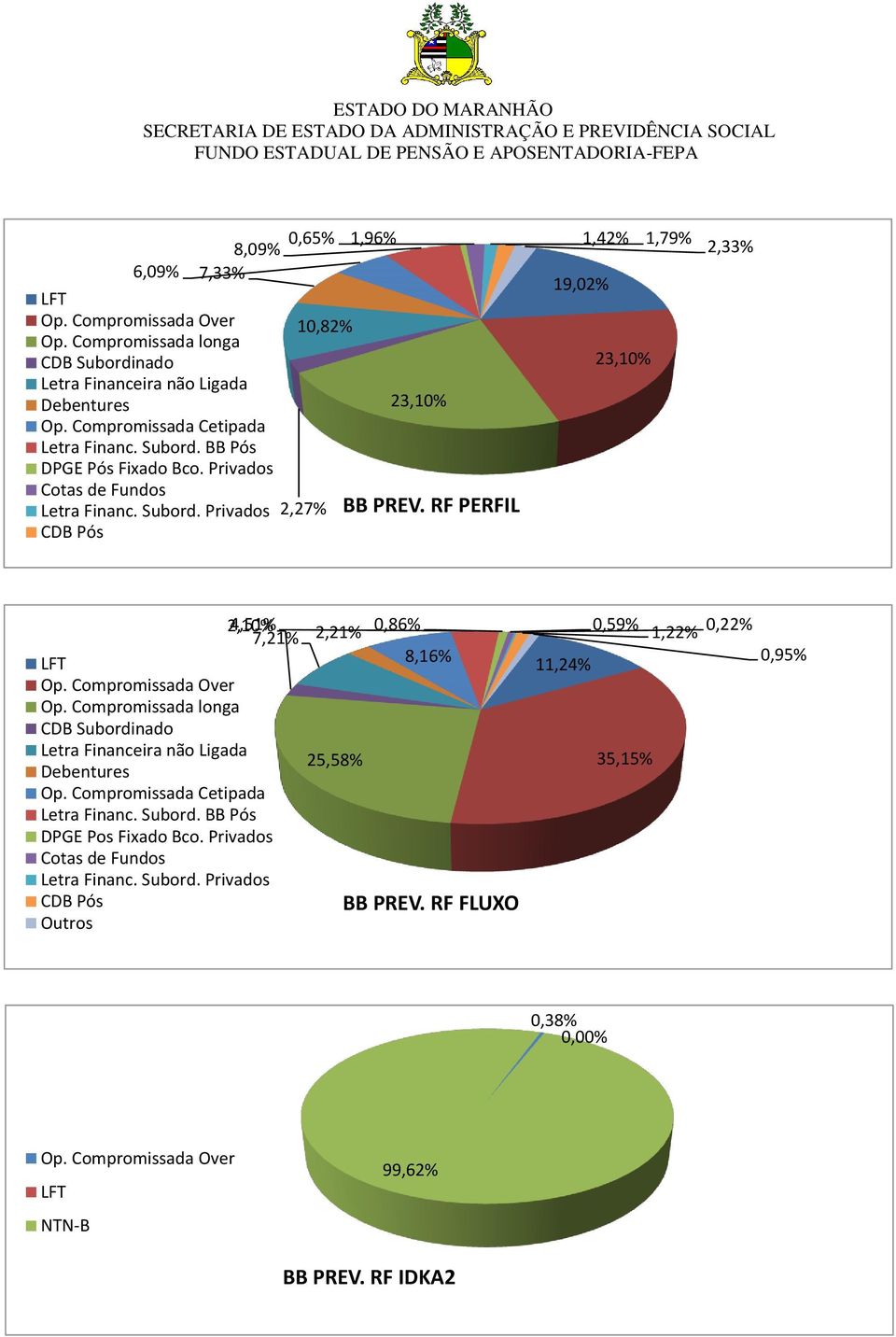 RF PERFIL 2,10% 4,51% 7,21% 2,21% 0,86% 0,59% 1,22% 0,22% 8,16% 11,24% Op.