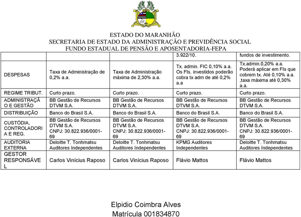 Até 0,10% a.a.,taxa máxima até 0,30% a.a. DISTRIBUIÇÃO Banco do Brasil S.A. Banco do Brasil S.A. Banco do Brasil S.A. Banco do Brasil S.A. CUSTÓDIA, CONTROLADORI A E REG.