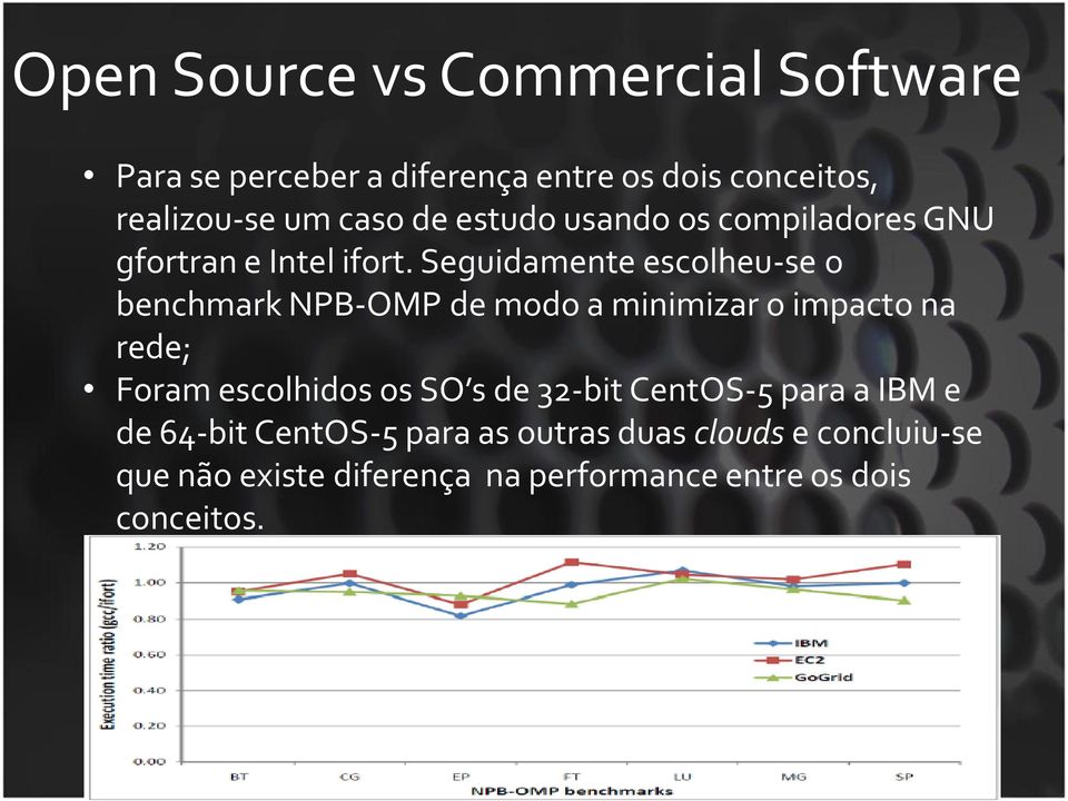 Seguidamente escolheu-se o benchmark NPB-OMP de modo a minimizar o impacto na rede; Foram escolhidos os SO s