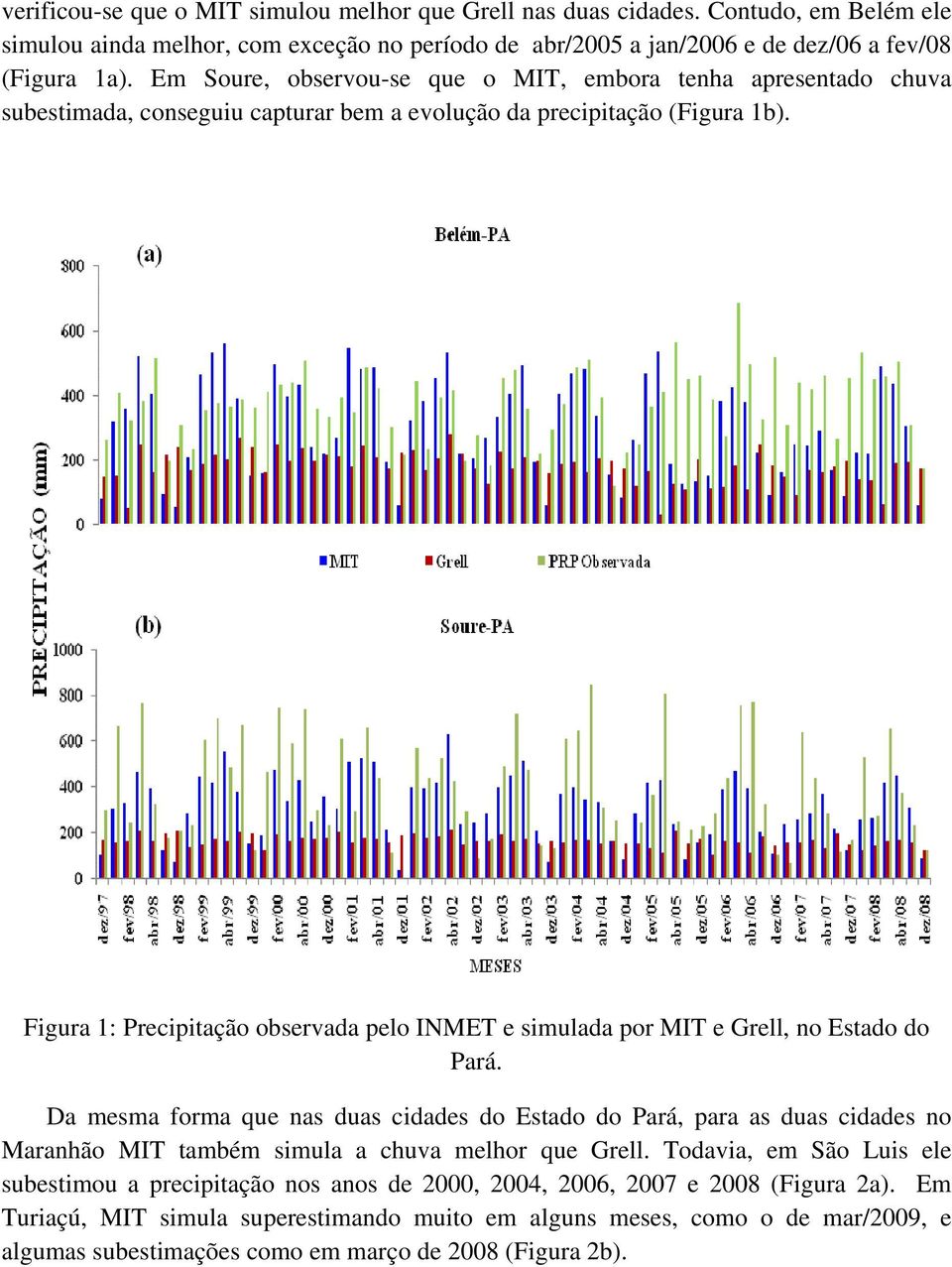 Figura 1: Precipitação observada pelo INMET e simulada por MIT e Grell, no Estado do Pará.