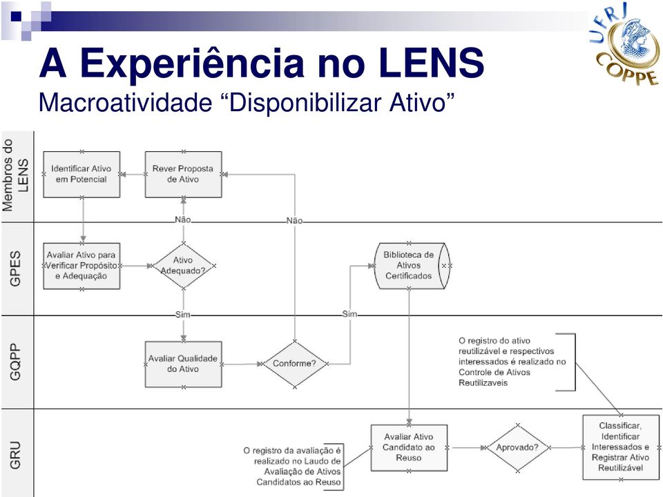 Macroatividade