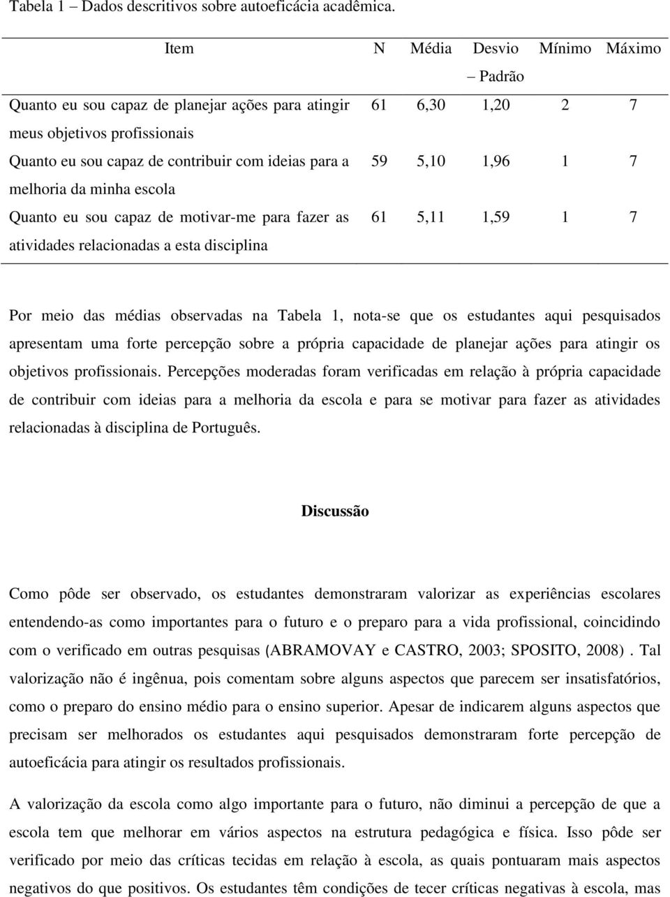 1,96 1 7 melhoria da minha escola Quanto eu sou capaz de motivar-me para fazer as atividades relacionadas a esta disciplina 61 5,11 1,59 1 7 Por meio das médias observadas na Tabela 1, nota-se que os