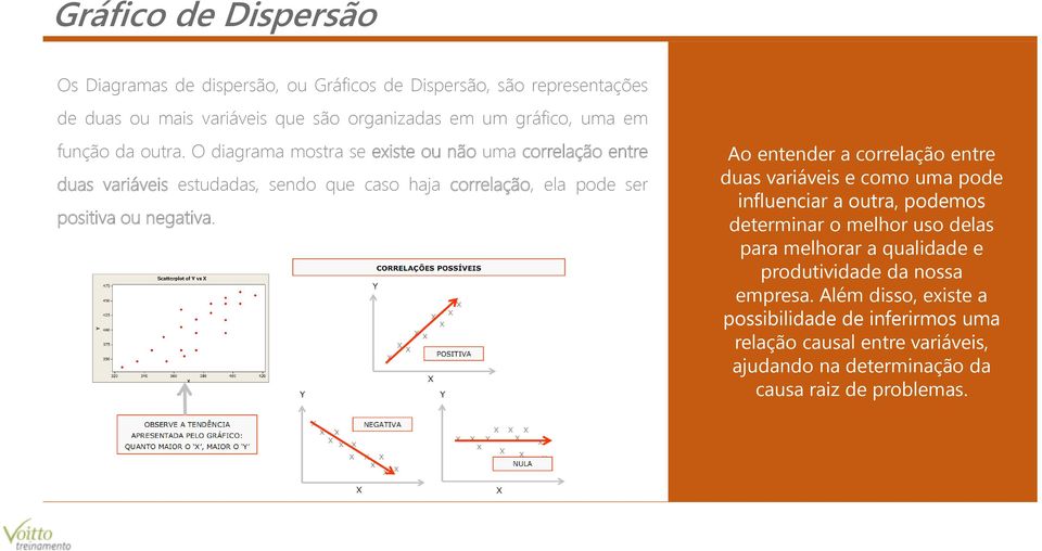 O diagrama mostra se existe ou não uma correlação entre duas variáveis estudadas, sendo que caso haja correlação, ela pode ser positiva ou negativa.