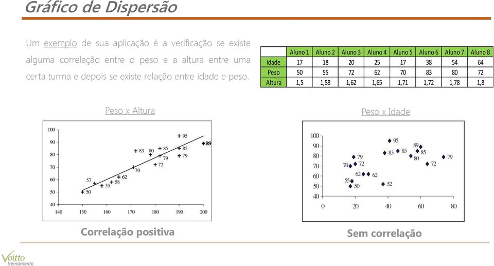 Aluno 1 Aluno 2 Aluno 3 Aluno 4 Aluno 5 Aluno 6 Aluno 7 Aluno 8 Idade 17 18 20 25 17 38 54 64 Peso 50 55