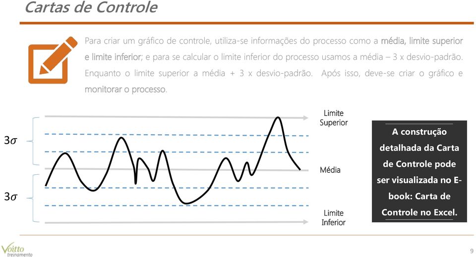 Enquanto o limite superior a média + 3 x desvio-padrão. monitorar o processo.