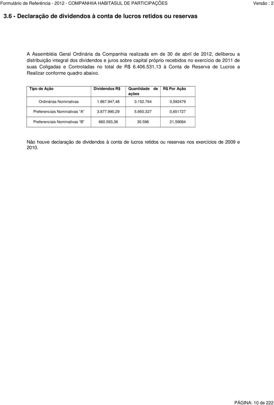 531,13 à Conta de Reserva de Lucros a Realizar conforme quadro abaixo. Tipo de Ação Dividendos R$ Quantidade de ações R$ Por Ação Ordinárias Nominativas 1.867.947,48 3.152.