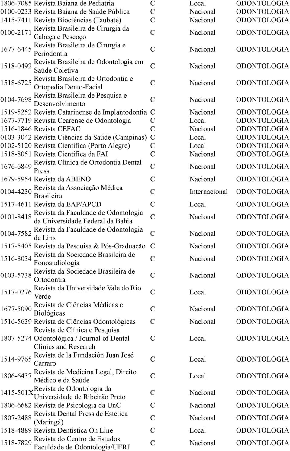 Revista Brasileira de Pesquisa e 0104-7698 Desenvolvimento 1519-5252 Revista Catarinense de Implantodontia 1677-7719 Revista Cearense de Odontologia C Local ODONTOLOGIA 1516-1846 Revista CEFAC