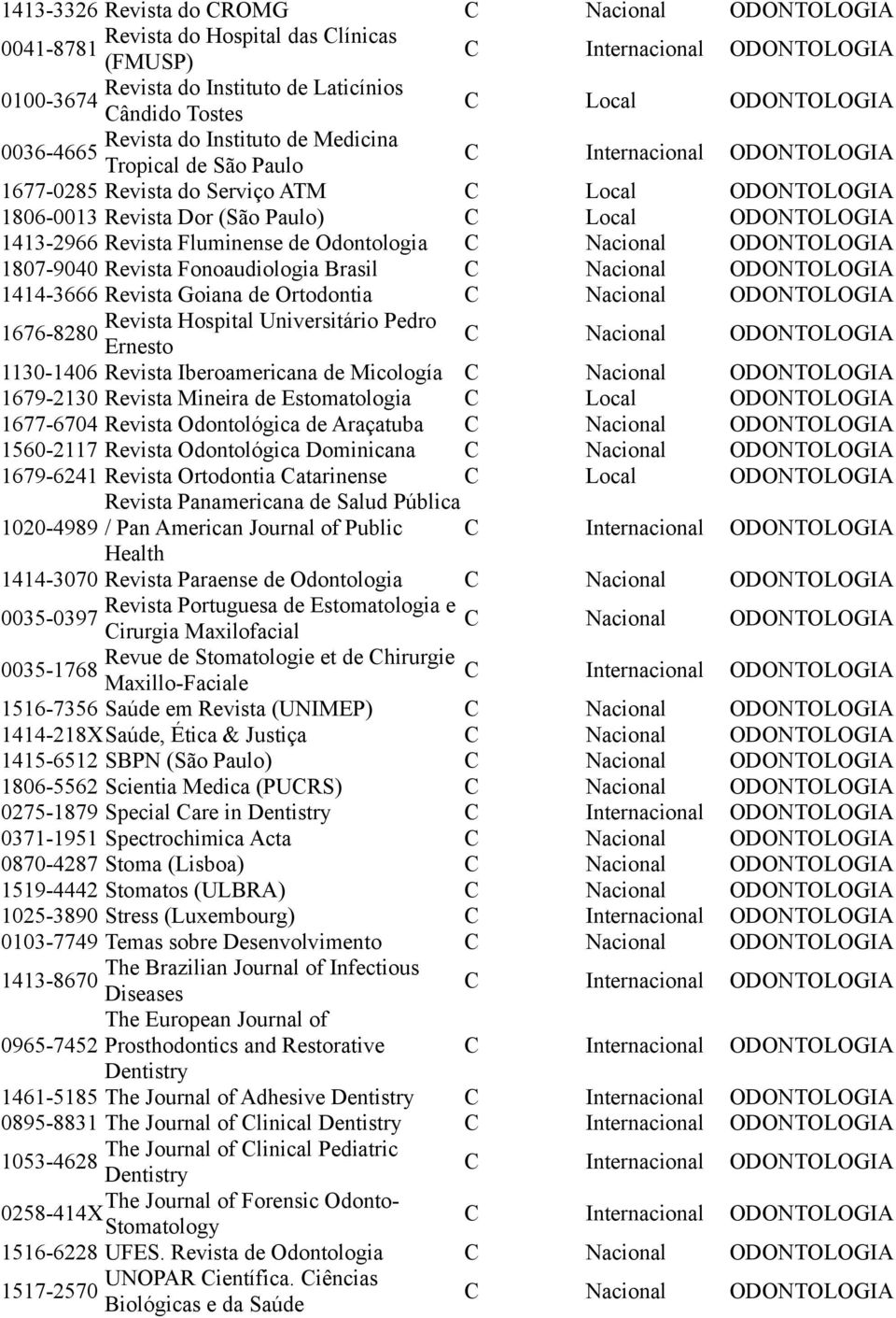 Revista Fonoaudiologia Brasil 1414-3666 Revista Goiana de Ortodontia Revista Hospital Universitário Pedro 1676-8280 Ernesto 1130-1406 Revista Iberoamericana de Micología 1679-2130 Revista Mineira de