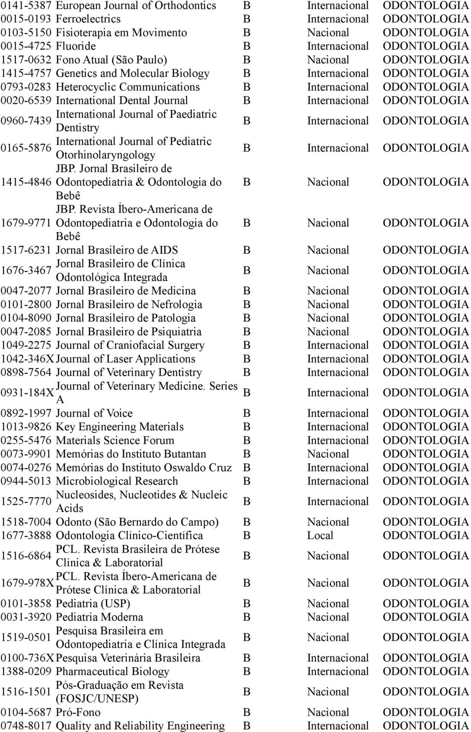 1415-4846 Bebê Otorhinolaryngology JBP. Jornal Brasileiro de Odontopediatria & Odontologia do JBP.