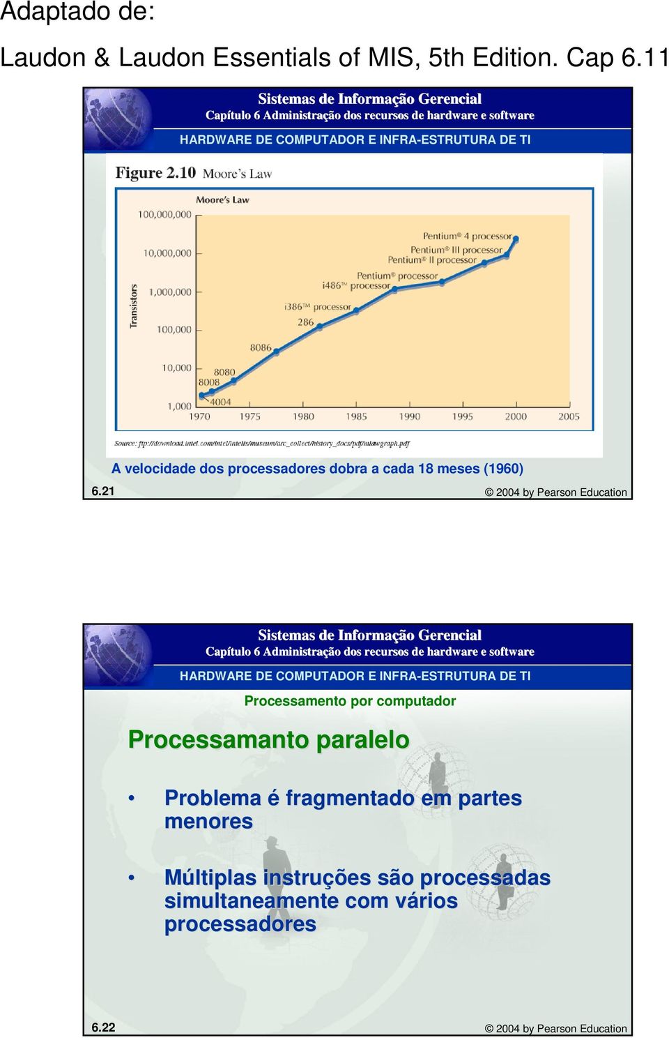 21 2004 by Pearson Education Processamento por computador Processamanto paralelo Problema é