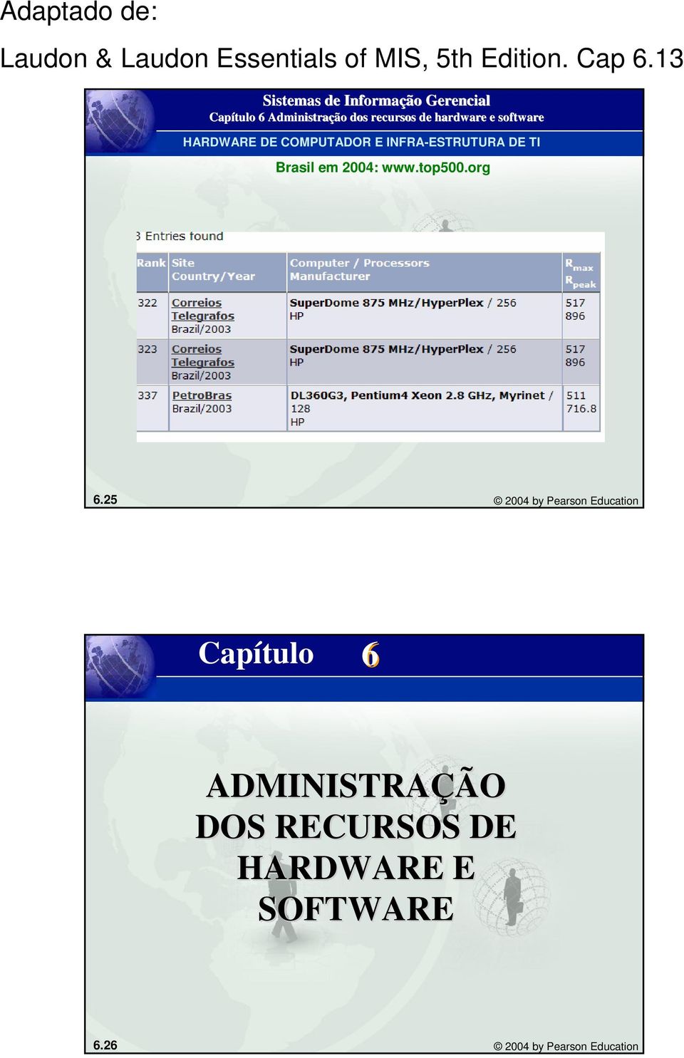 25 2004 by Pearson Education 6 ADMINISTRAÇÃO DOS