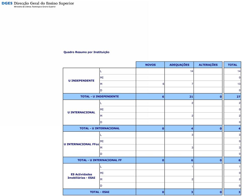 3 U INTERNACIONAL FFoz M 3 3 TOTAL - U INTERNACIONAL FF 0 6 0