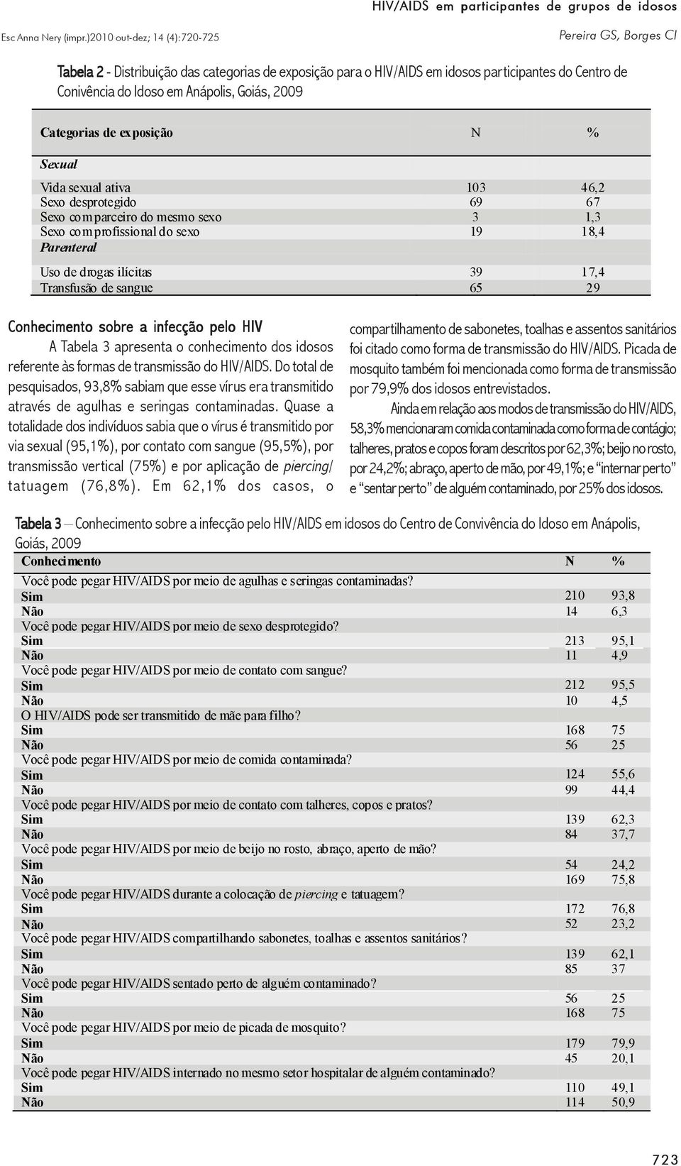 sobre a infecção pelo HIV A Tabela 3 apresenta o conhecimento dos idosos referente às formas de transmissão do HIV/AIDS.