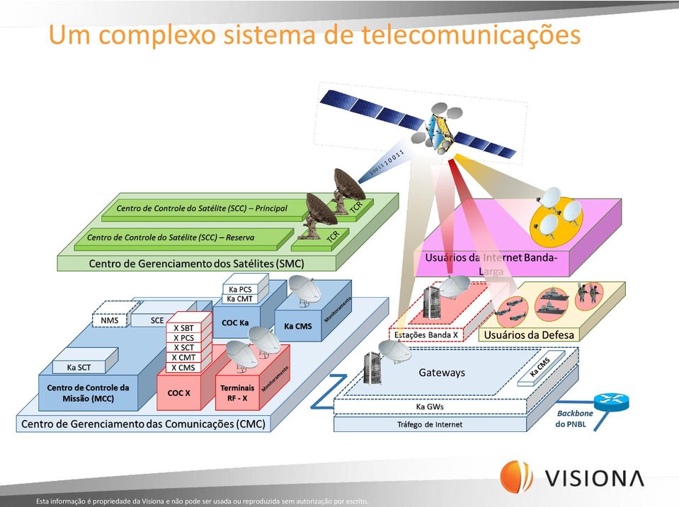 sistema