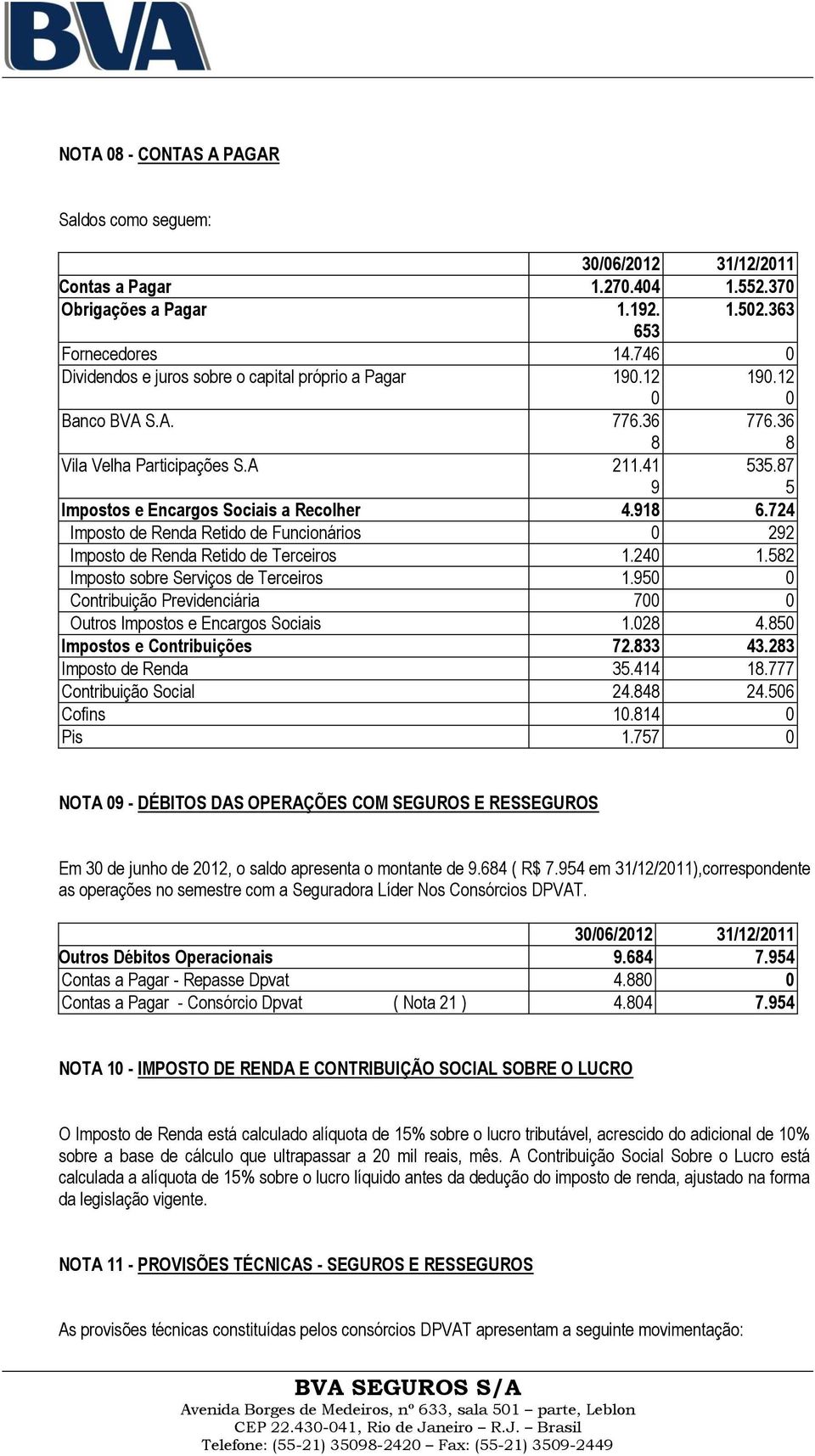 918 6.724 Imposto de Renda Retido de Funcionários 0 292 Imposto de Renda Retido de Terceiros 1.240 1.582 Imposto sobre Serviços de Terceiros 1.