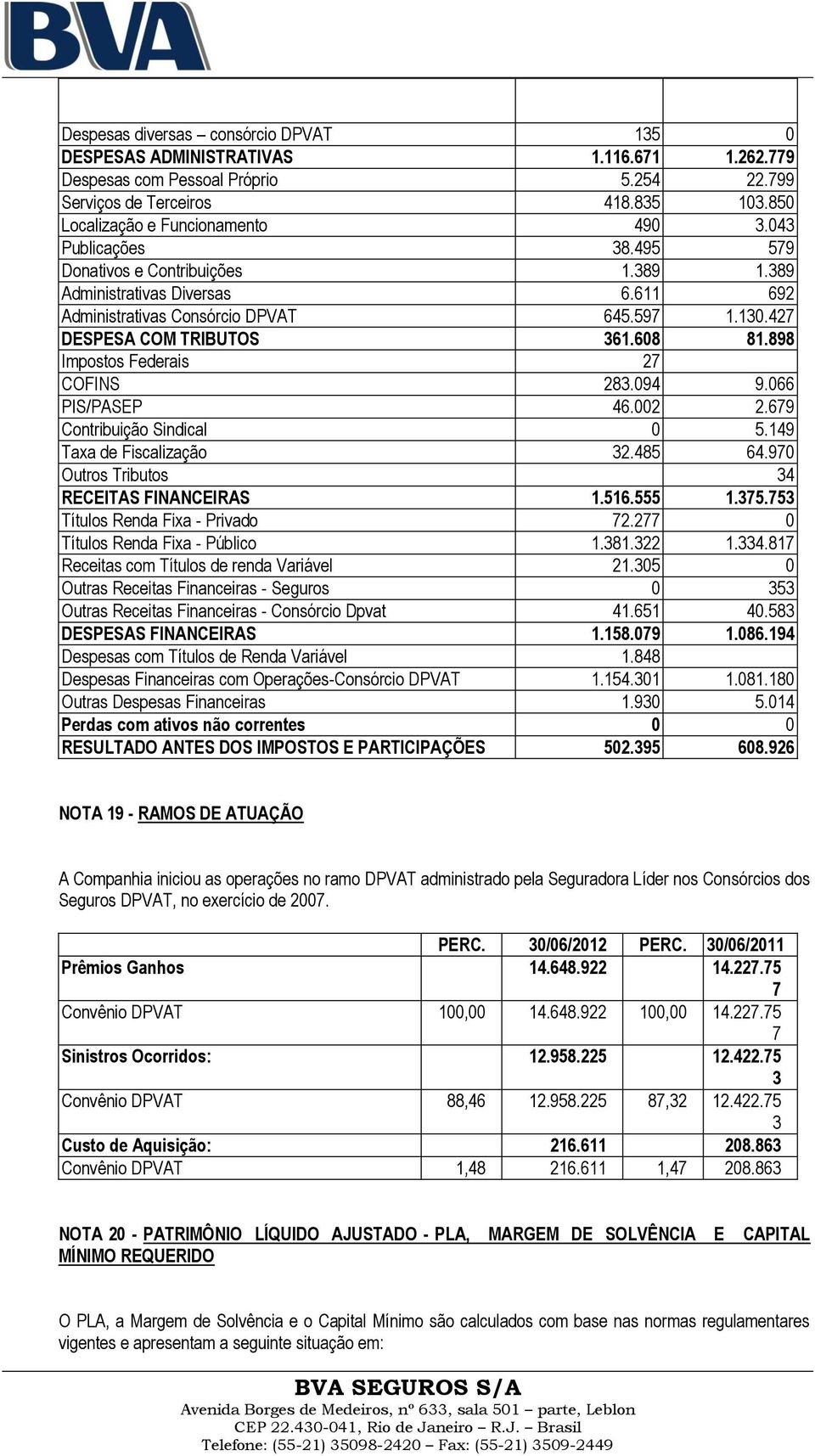 898 Impostos Federais 27 COFINS 283.094 9.066 PIS/PASEP 46.002 2.679 Contribuição Sindical 0 5.149 Taxa de Fiscalização 32.485 64.970 Outros Tributos 34 RECEITAS FINANCEIRAS 1.516.555 1.375.