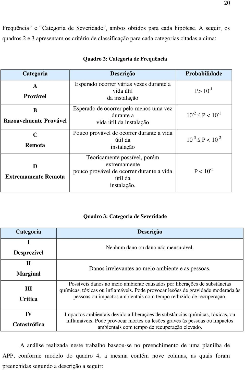 Provável C Remota D Extremamente Remota Esperado ocorrer várias vezes durante a vida útil da instalação Esperado de ocorrer pelo menos uma vez durante a vida útil da instalação Pouco provável de