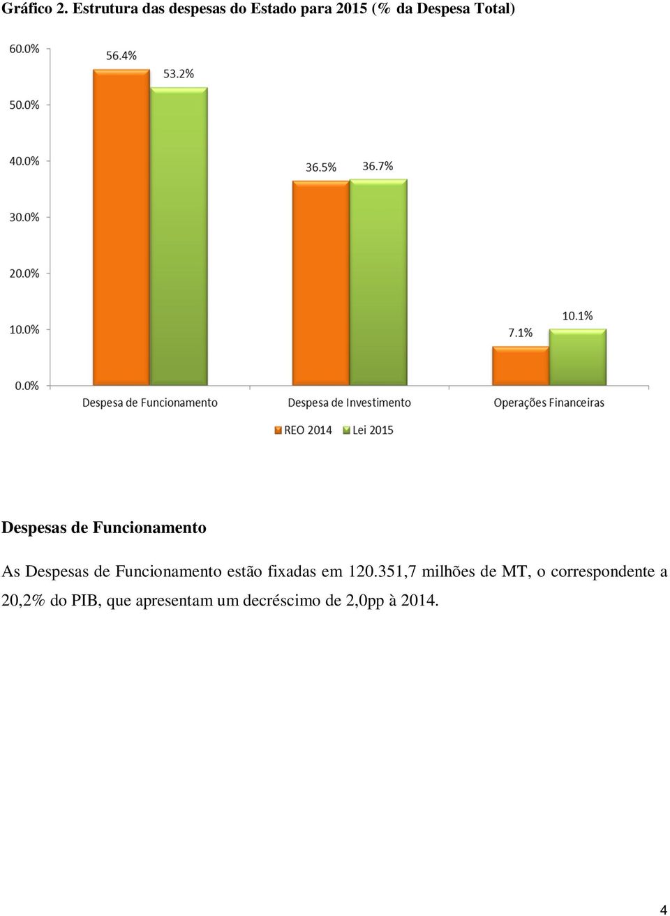 Total) Despesas de Funcionamento As Despesas de Funcionamento