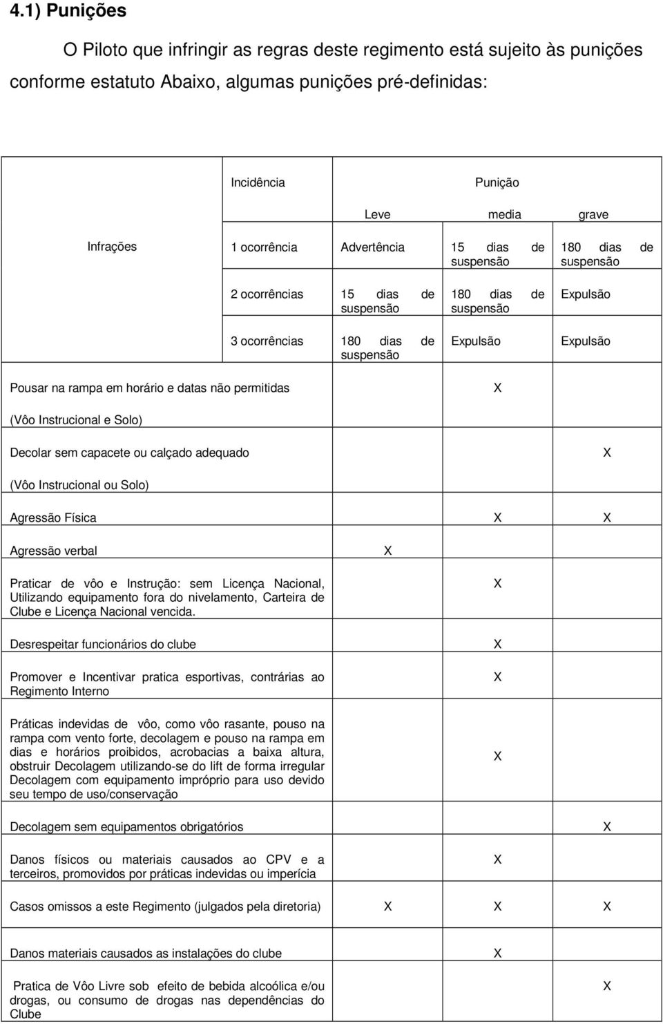 Instrucional e Solo) Decolar sem capacete ou calçado adequado (Vôo Instrucional ou Solo) Agressão Física Agressão verbal Praticar de vôo e Instrução: sem Licença Nacional, Utilizando equipamento fora